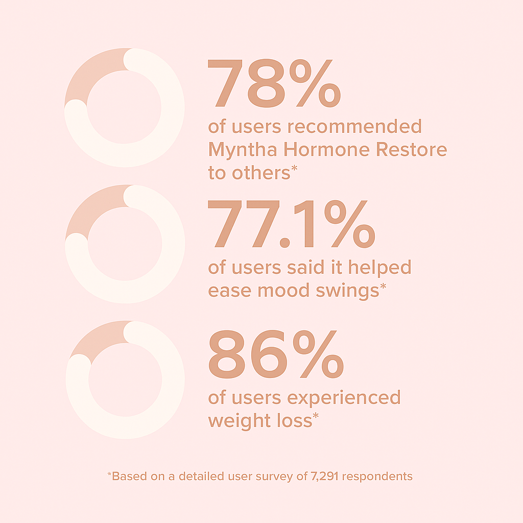 Myntha™ Hormone Harmony Restore